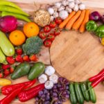 Climate Conscious Diet